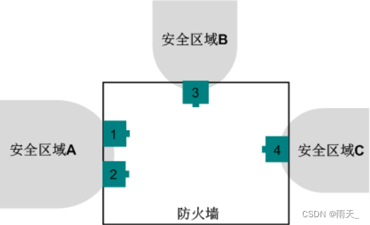 全棉购物袋与防火阀和防火墙的距离