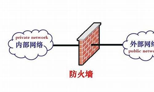 全棉购物袋与防火阀和防火墙的距离