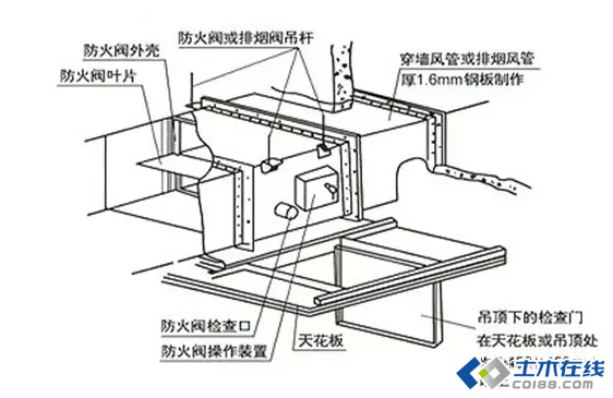 家居网与防火阀贴墙安装