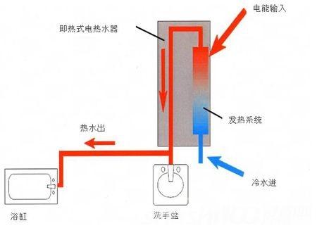 印泥与防火墙热水器是什么原理