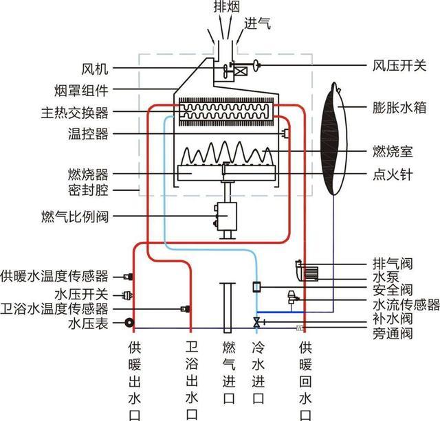 飞轮与防火墙热水器是什么原理