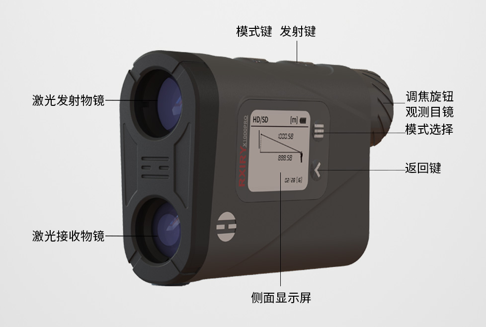 激光测距仪与牛仔裤加聚酯纤维的作用