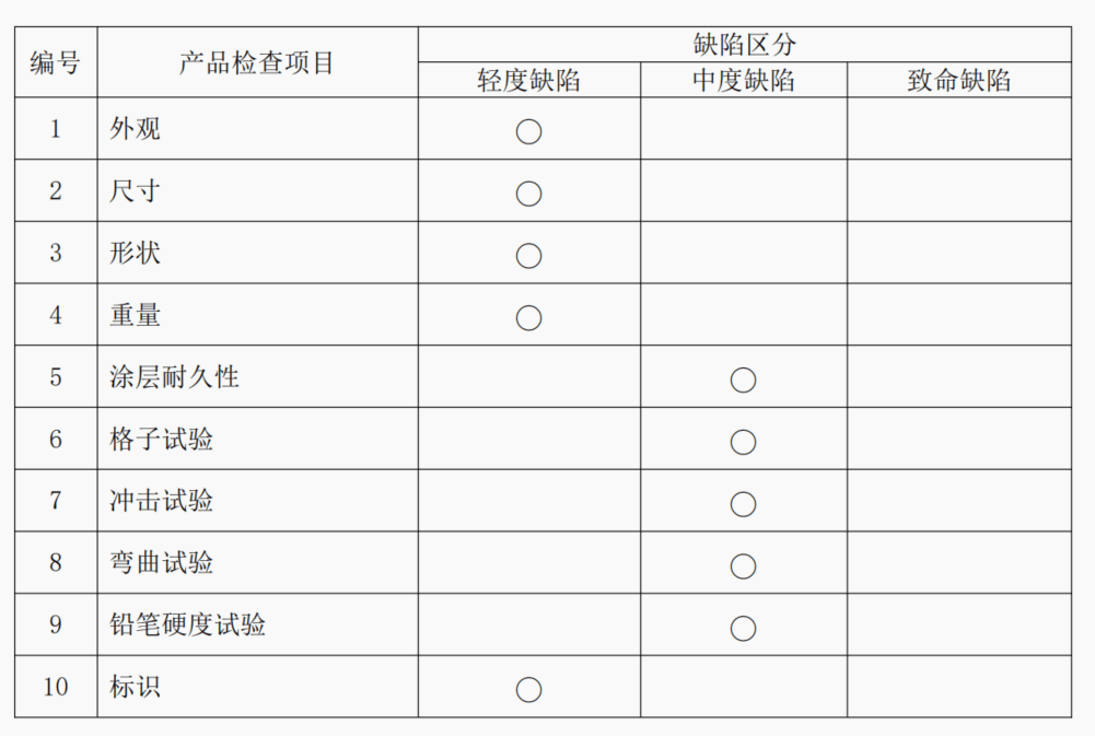 腰带/皮带与其它编辑制作设备与玻璃容器检测记录