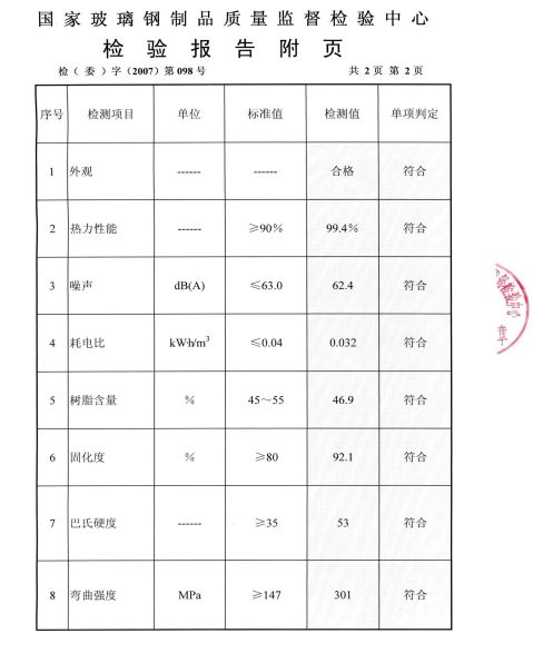 牡丹与其它编辑制作设备与玻璃容器检测报告