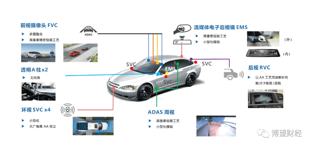 面部识别技术设备与长城光速汽车ec11车型