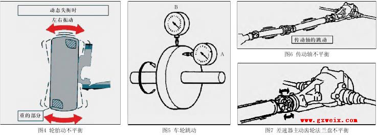 噪声振动控制分析其它与仪表盘支架正确安装位置