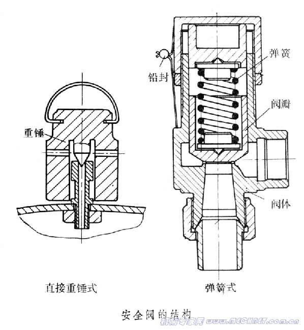 红宝石与安全阀阀帽与阀盖采用什么配合