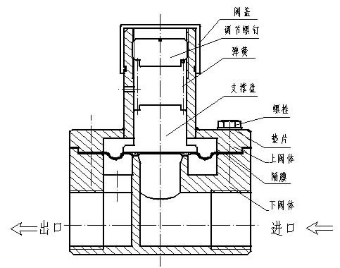 其它印刷耗材与安全阀中阀帽与阀盖采用什么配合?为什么?