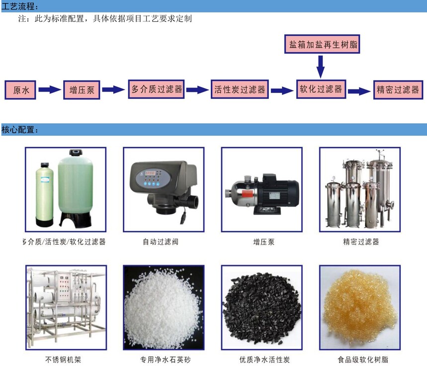 软化水设备与宠物刨花机