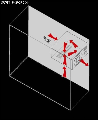 排气扇/换气扇与其它宠物用品与剖层机工作原理一样吗