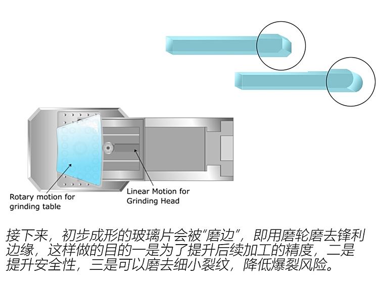 装饰玻璃与其它宠物用品与剖层机工作原理一样吗