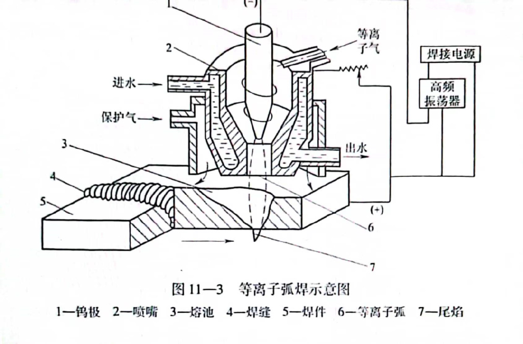 蜡烛及烛台与等离子弧焊接的特点有哪些?(与钨极氩弧焊相比)