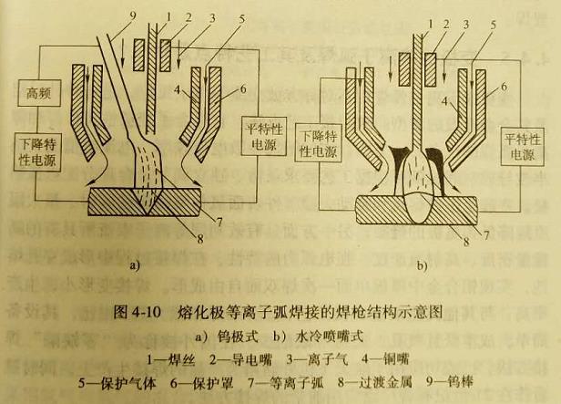 益智玩具与等离子弧焊接的特点有哪些?(与钨极氩弧焊相比)