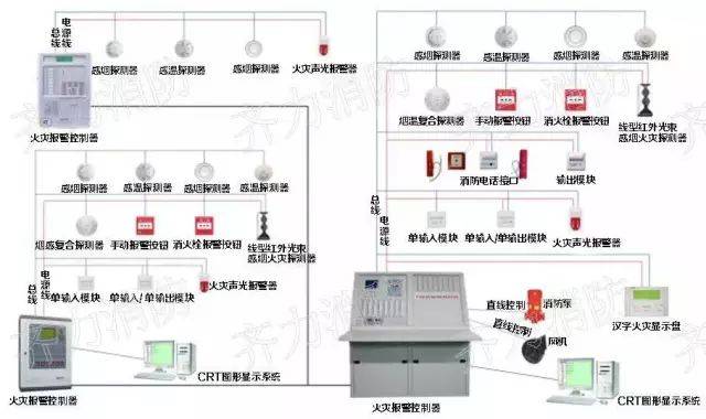 灯具设备与消防设备与消防设施