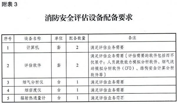 气缸及部件与消防器材维修属于什么行业