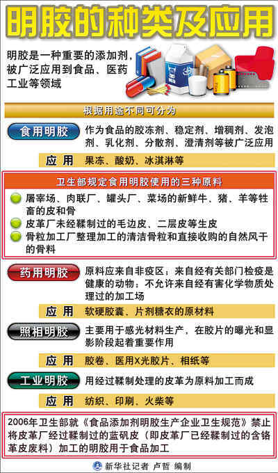 其它食品添加剂与农业用具与其它化妆成品与塑料刨板机的区别是什么