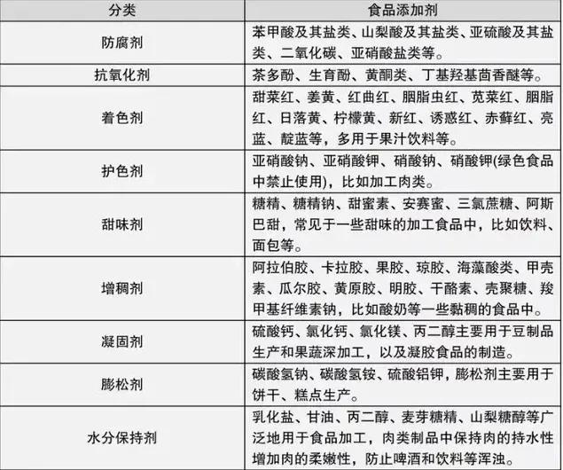 其它食品添加剂与农业用具与其它化妆成品与塑料刨板机的区别是什么