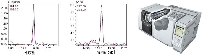 电子与气相色谱风扇不转