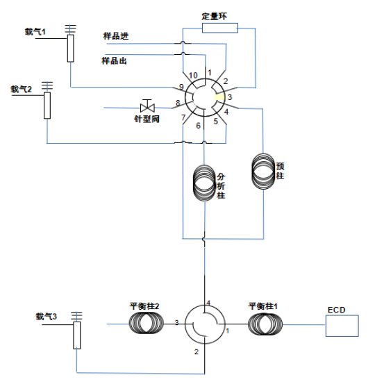 汽车空调与气相色谱风扇不转