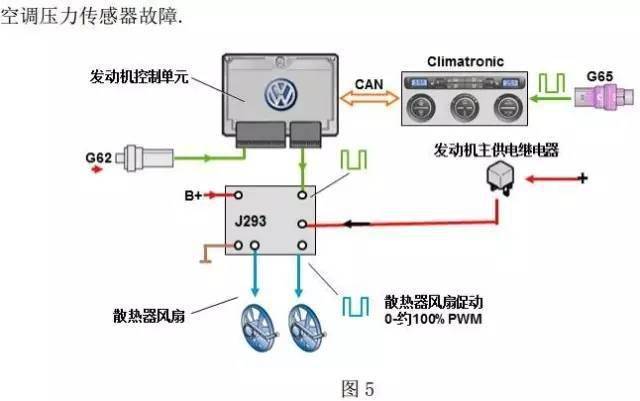 汽车空调与气相色谱风扇不转