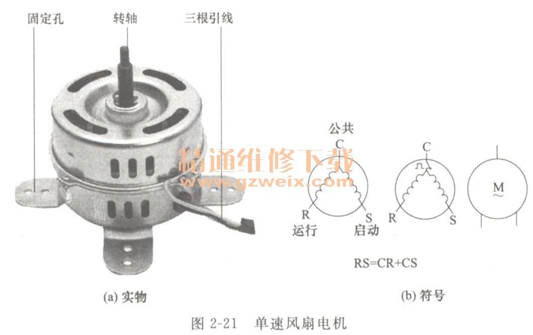 三极电源插头与气相色谱仪与电风扇零件的关系