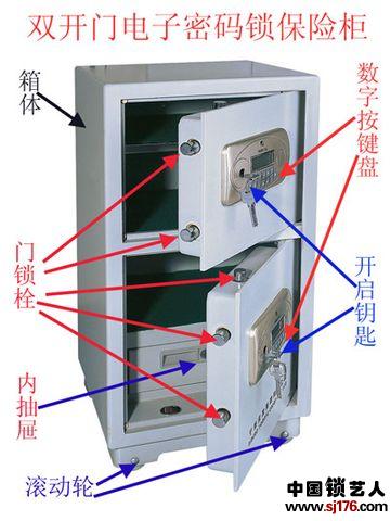 接插件与保险箱的安装方法