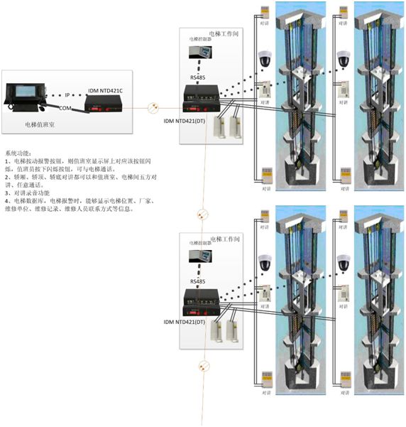 楼宇设施与保险箱与秋千安装方法视频