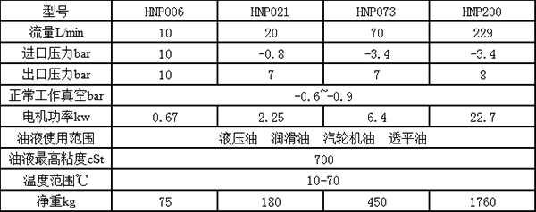 人造皮革废料与滤油器的公称流量