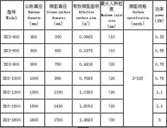 人造皮革废料与滤油器的公称流量