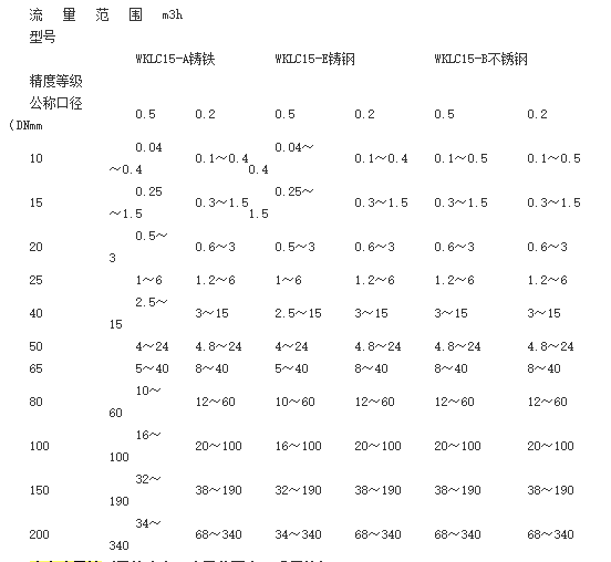 石英表与滤油器的公称流量