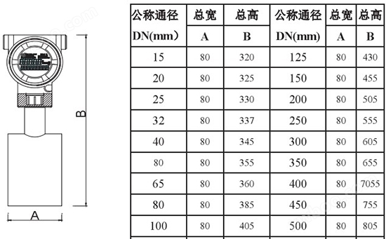 石英表与滤油器的公称流量