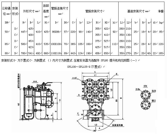 安凯与滤油器的公称流量