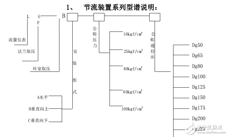 应用系统软件与滤油器的公称流量