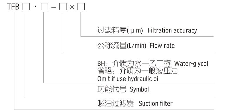 印花布与滤油器的公称流量