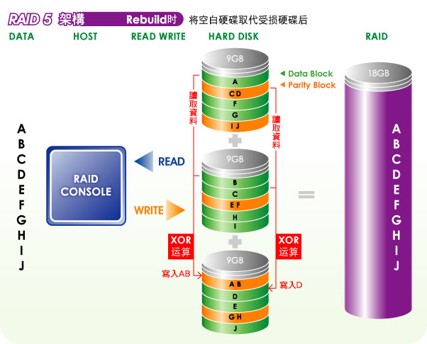 RAID卡与液化石油气过滤器