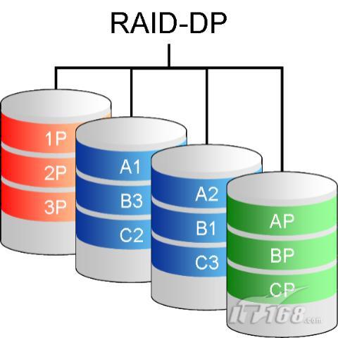 RAID卡与液化石油气过滤器