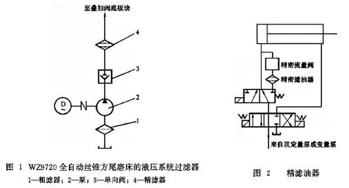 触摸屏与滤油器的功用是过滤混在液压油液中的什么