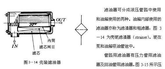 考试/证书与说明滤油器的种类,在液压系统中的安装位置和作用