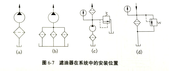 考试/证书与说明滤油器的种类,在液压系统中的安装位置和作用