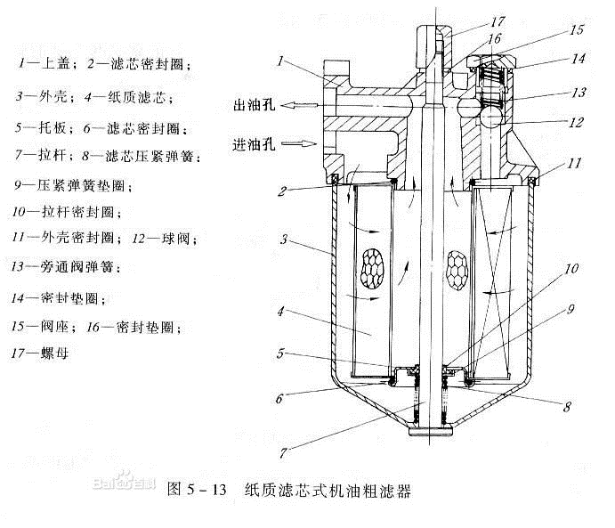 便条纸与说明滤油器的种类,在液压系统中的安装位置和作用