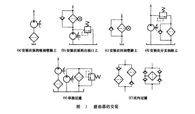 闪灯IC与说明滤油器的种类,在液压系统中的安装位置和作用