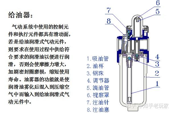 皮质匙扣与说明滤油器的种类,在液压系统中的安装位置和作用