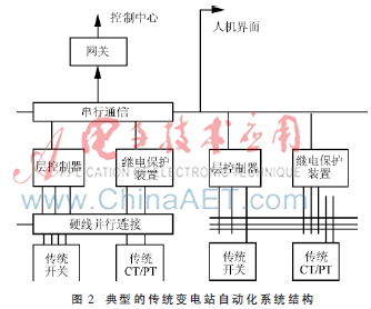 集成电路IC与配电自动化系统的组成