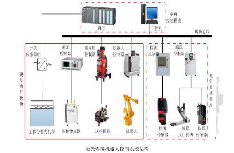 助焊笔与配电自动化系统的组成