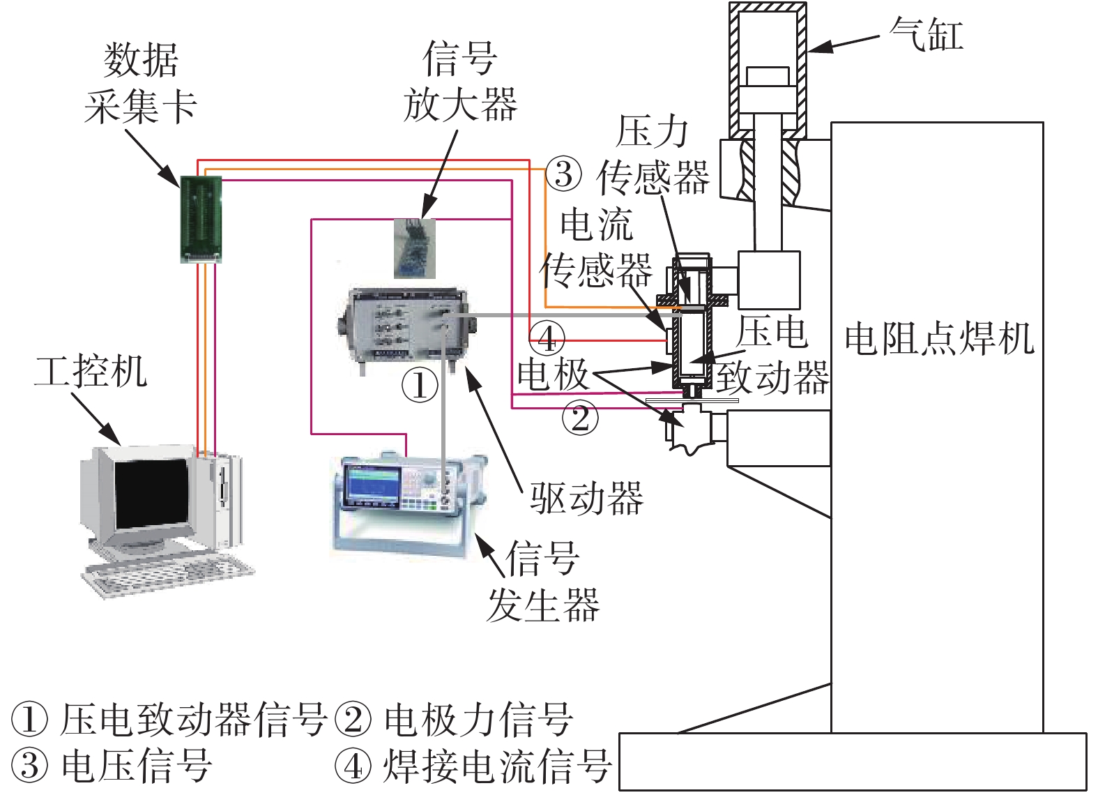 助焊笔与配电自动化系统的组成