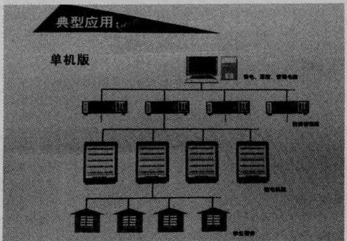 电脑箱包与配电自动化系统的组成