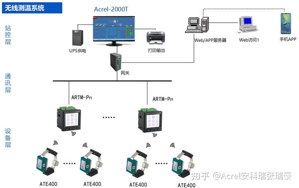 在线监测仪与电力系统自动化装置有哪些