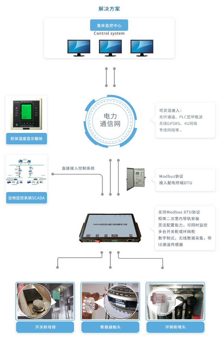 在线监测仪与电力系统自动化装置有哪些