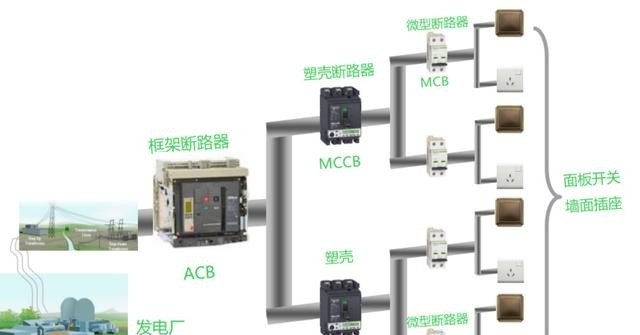 三极电源插座与电力系统自动化装置有哪些