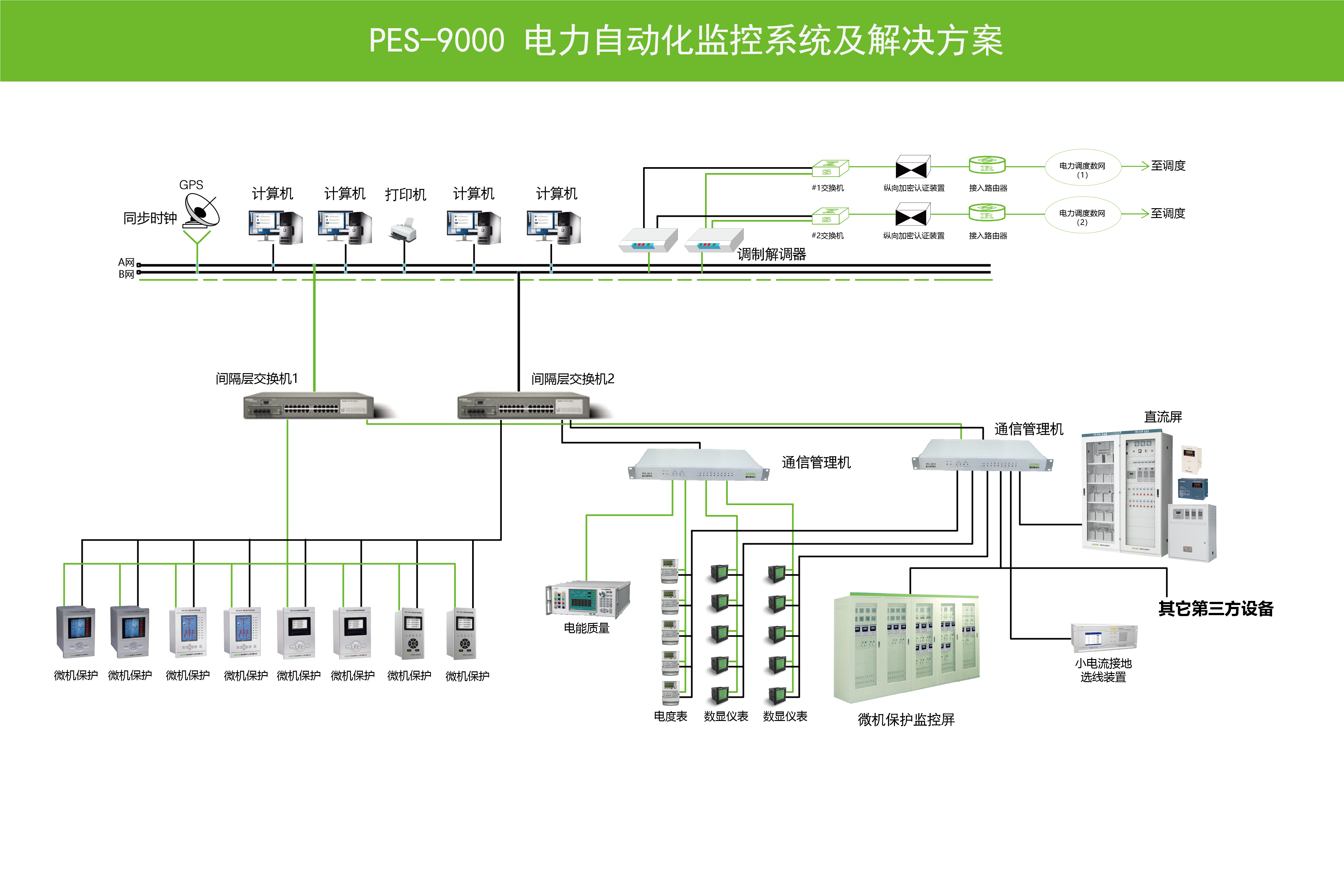 化妆品网与电力系统自动化装置有哪些